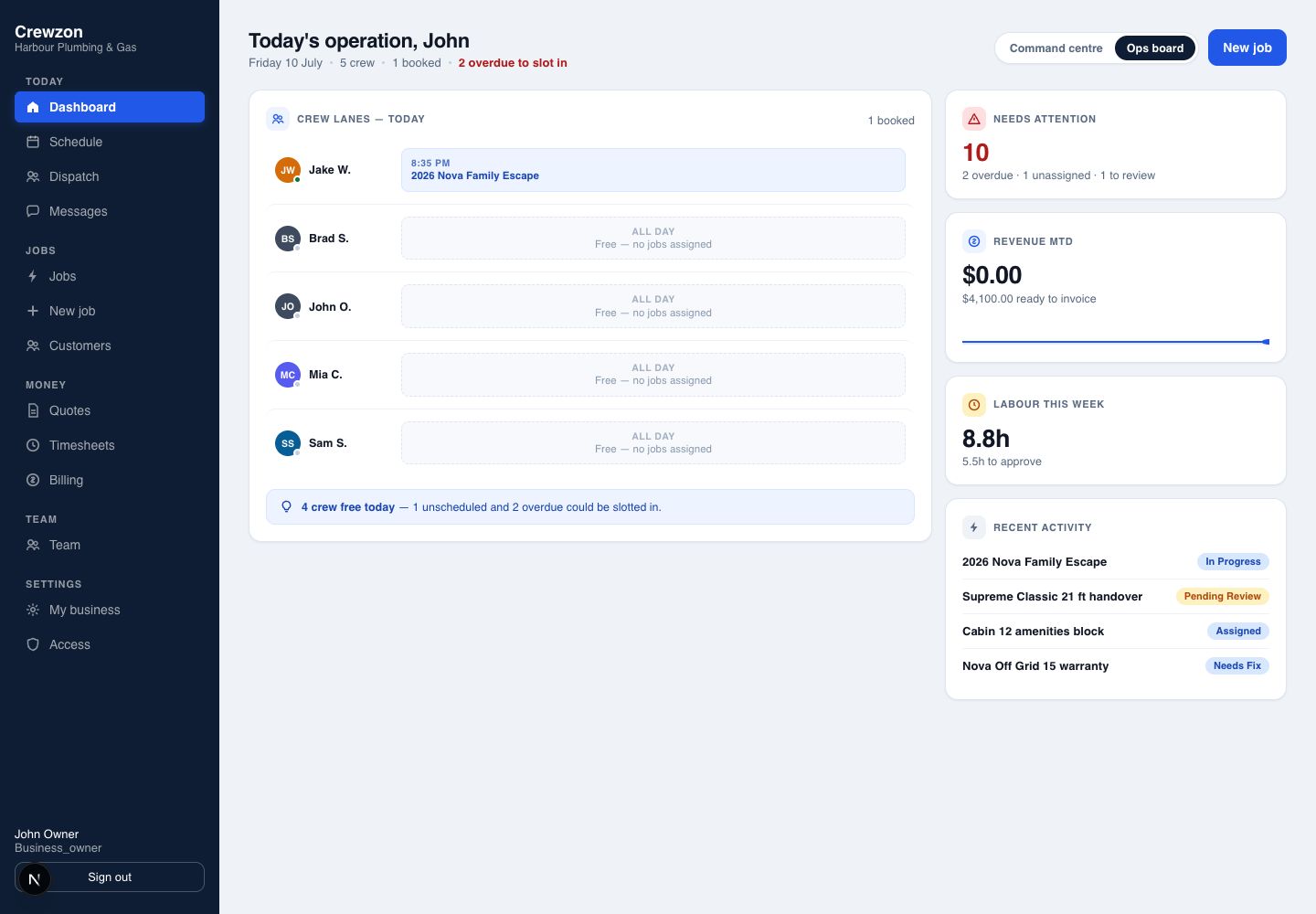 Crewzon owner dashboard showing today's operation, crew lanes, revenue, labour and activity