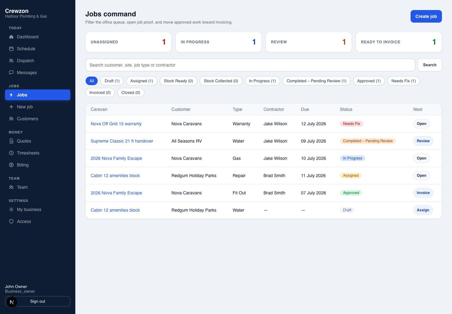 Crewzon jobs command screen showing unassigned, in progress, review and ready-to-invoice work